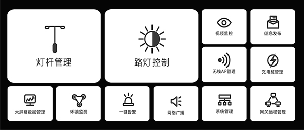 智慧桿云平臺功能模塊.jpg