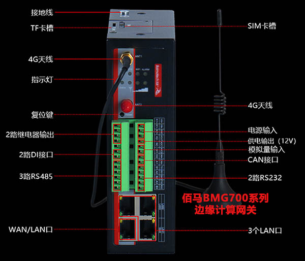 智慧桿邊緣計算網(wǎng)關(guān).jpg