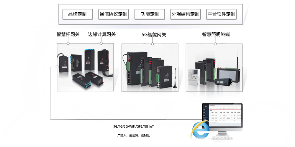 智能網(wǎng)關定制貼牌.png