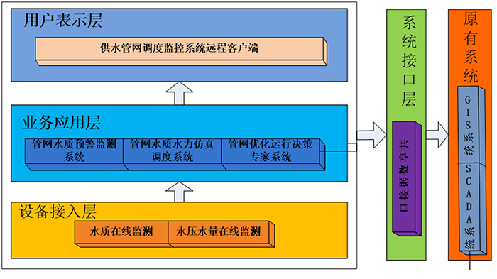 水質(zhì)在線監(jiān)測系統(tǒng)軟件平臺(tái).jpg
