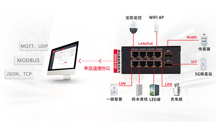 智慧桿用電監(jiān)控網(wǎng)關(guān).jpg