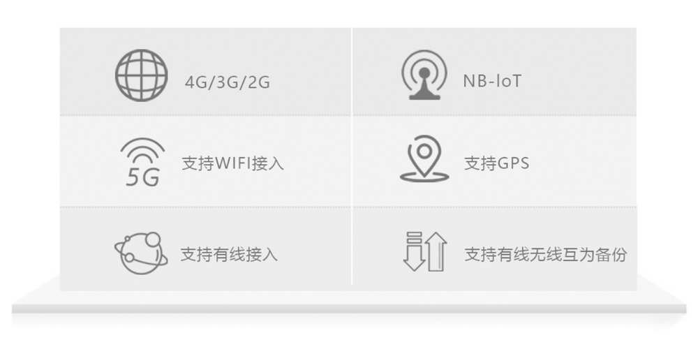 無(wú)線智能網(wǎng)關(guān).jpg