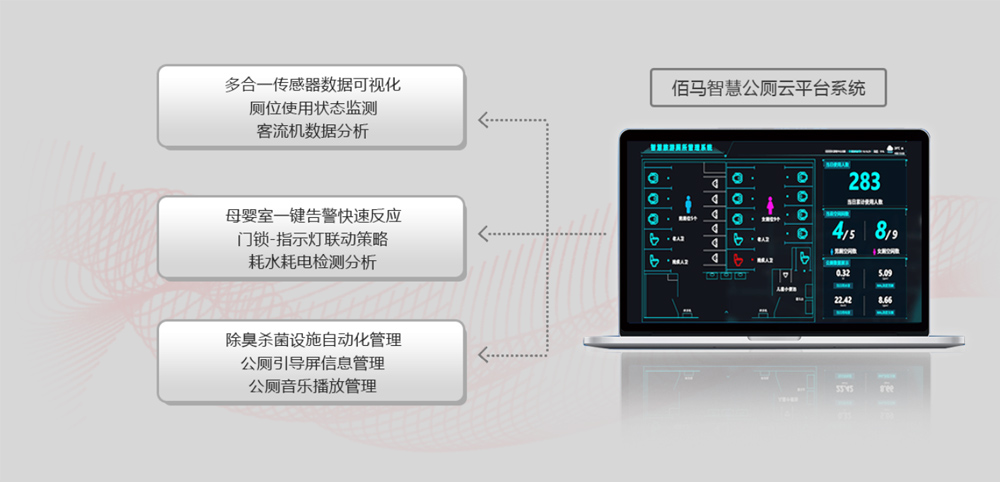 智慧公廁云平臺(tái)系統(tǒng).jpg