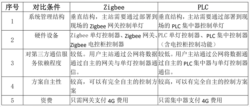 智能照明系統(tǒng)架構.jpg
