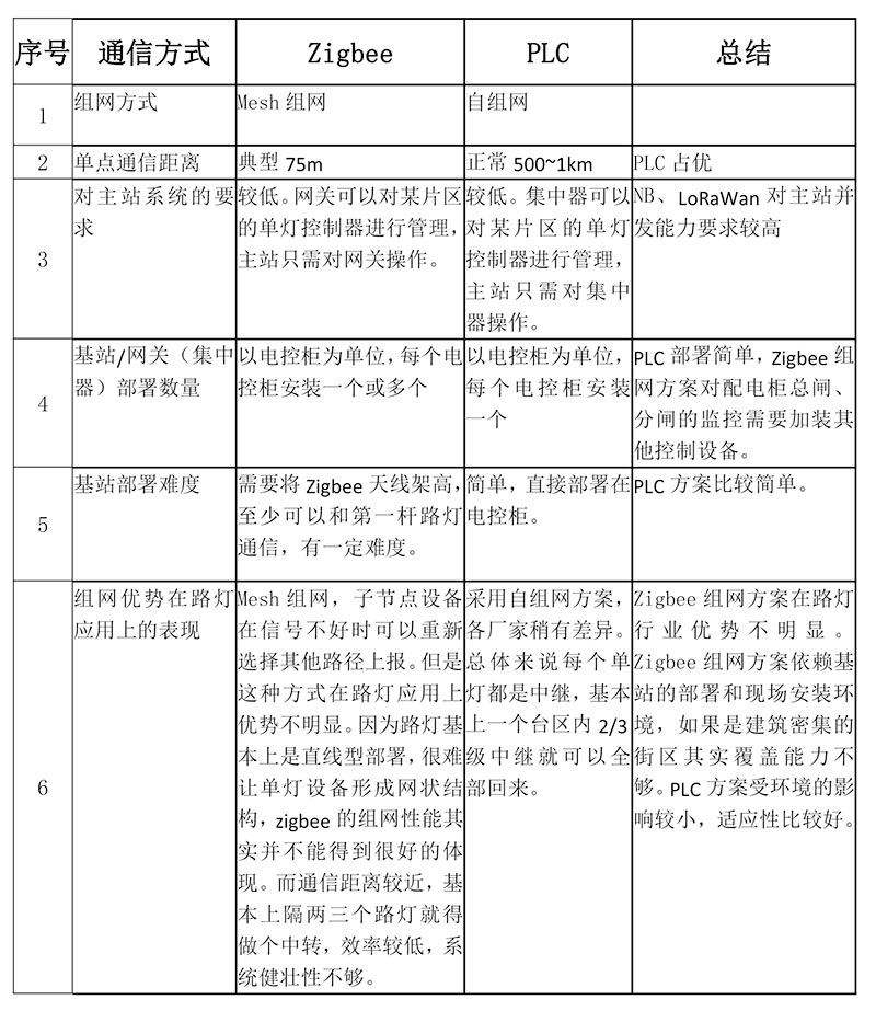智能照明組網方式.jpg