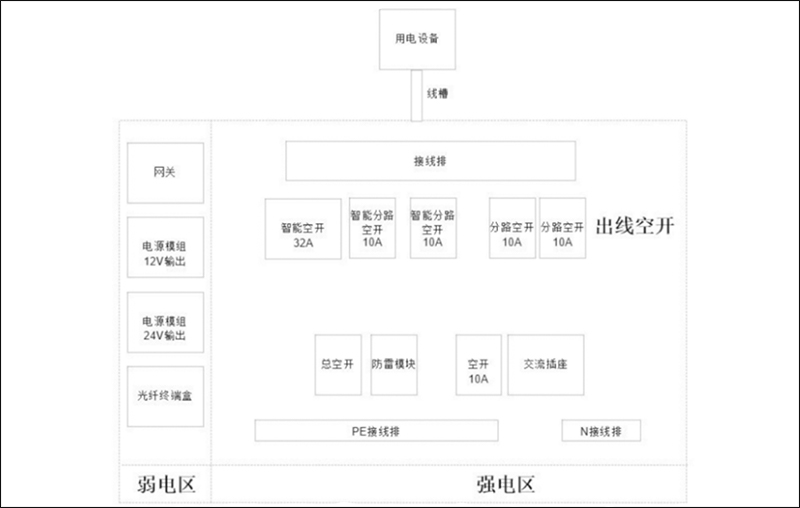 設(shè)備倉(cāng)強(qiáng)電弱電區(qū)布局.jpg