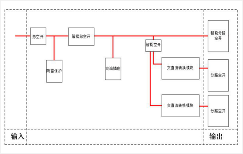 設(shè)備倉(cāng)電氣圖.jpg