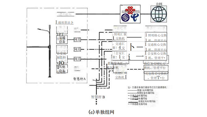 智慧路燈獨(dú)立組網(wǎng).jpg