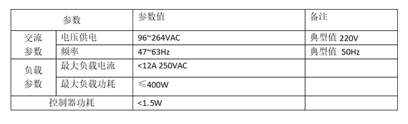 雙燈控制器電氣參數.jpg