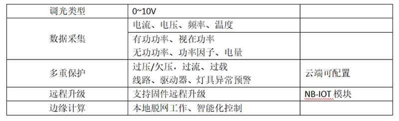雙燈控制器功能參數.jpg