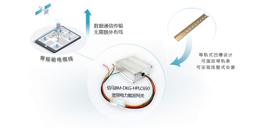 電力載波網(wǎng)關安裝.jpg