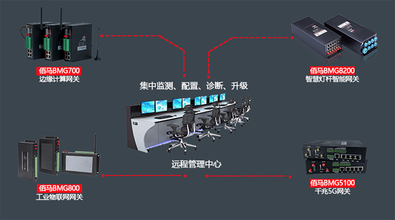 網(wǎng)關(guān)遠(yuǎn)程管理平臺.jpg