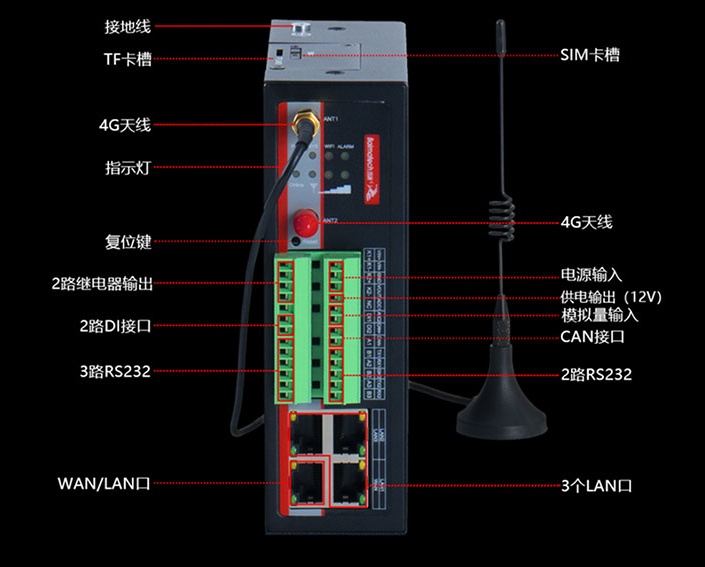 加密網(wǎng)關(guān)功能接口.jpg