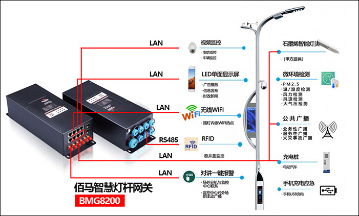 智慧路燈桿網關.jpg