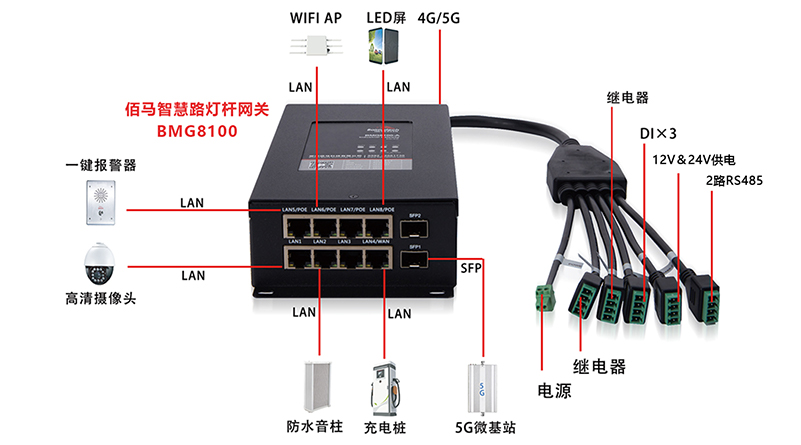 智慧桿網(wǎng)關(guān).jpg