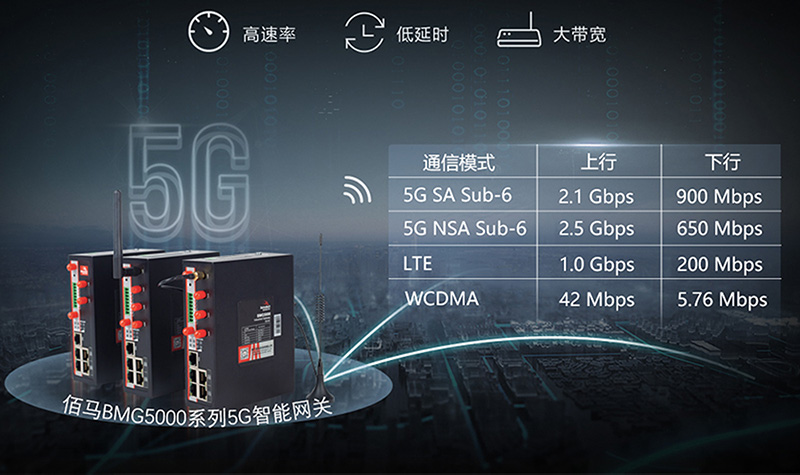 小體積5G智能網(wǎng)關(guān).jpg