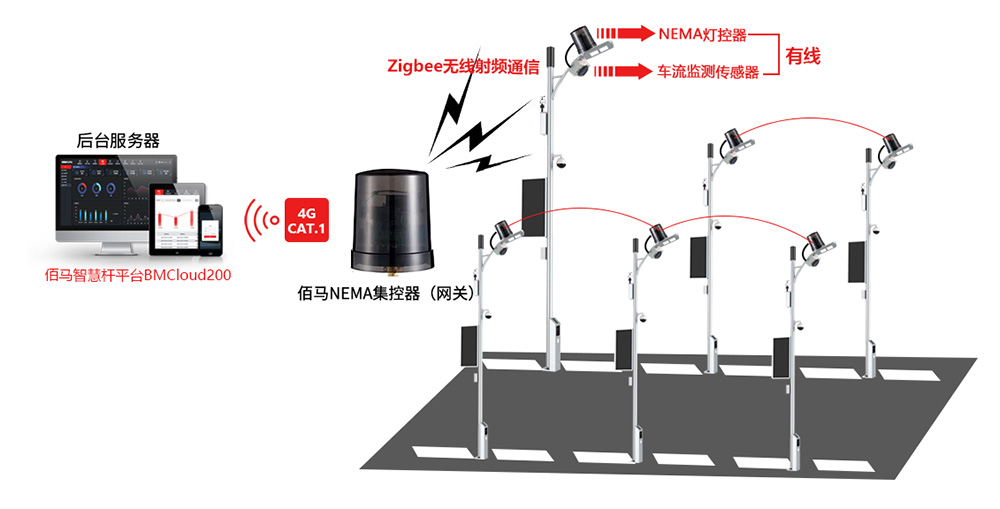 燈隨車動控制系統(tǒng).jpg