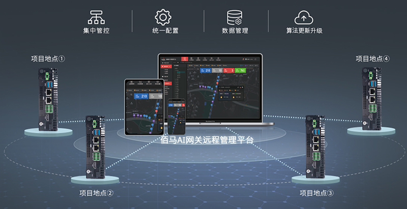 AI網(wǎng)關(guān)管理平臺.jpg