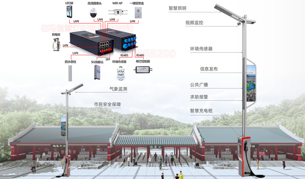 5G智慧桿智慧景區(qū)方案.jpg