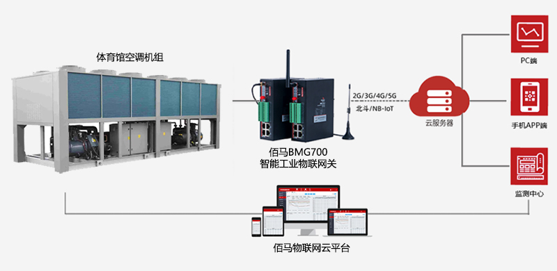 體育場(chǎng)溫濕度管理.jpg