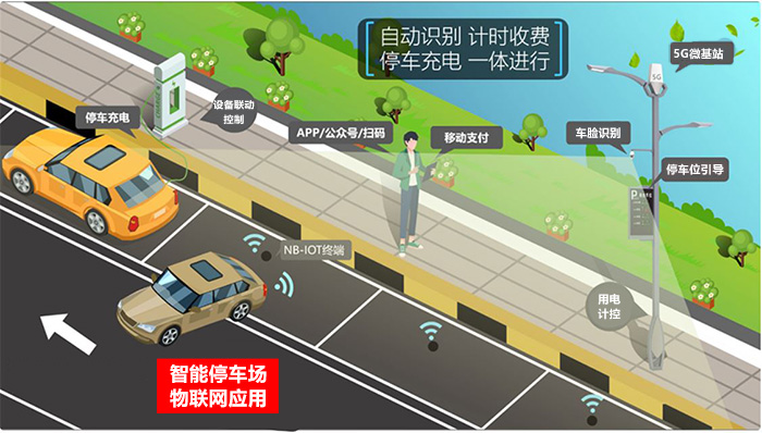 智慧停車場(chǎng)管理.jpg