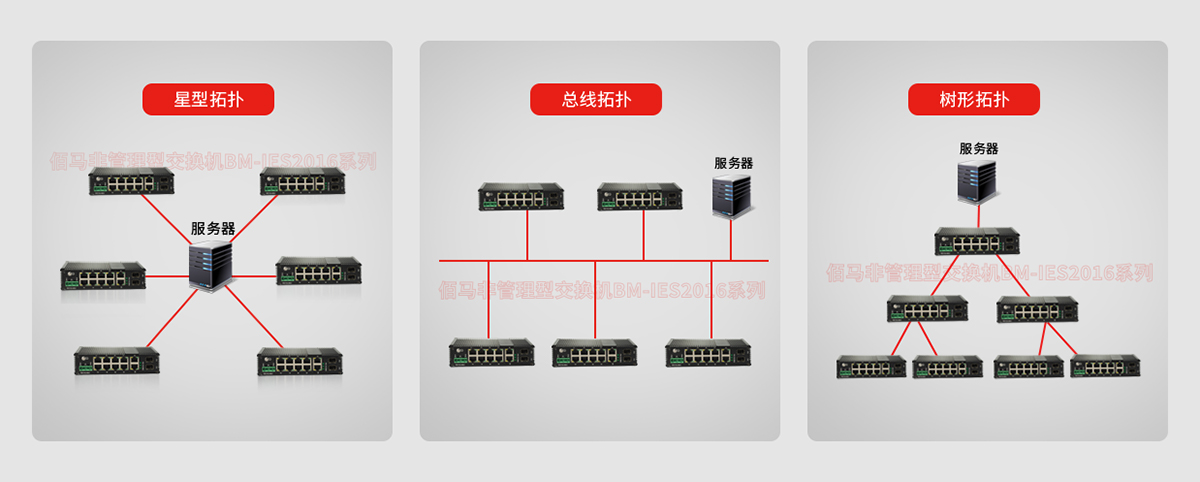 工業(yè)交換機組網(wǎng)