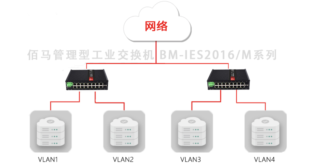交換機VLAN功能