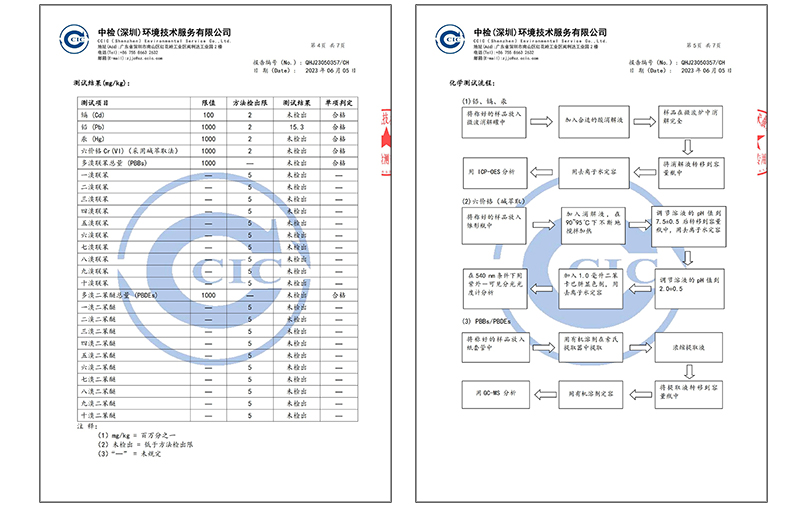 產(chǎn)品檢驗報告.jpg