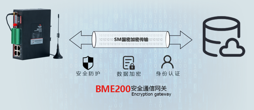 工業(yè)智能安全通信網(wǎng)關