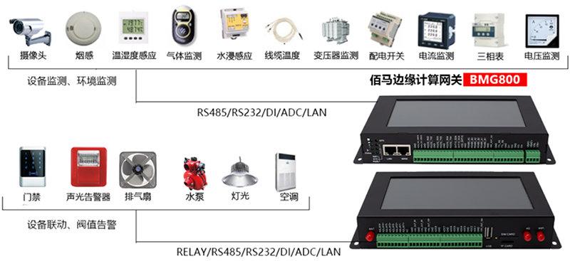 邊緣智能網(wǎng)關.jpg