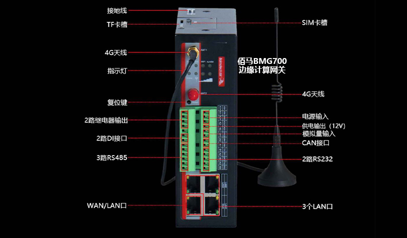 邊緣計算網(wǎng)關接口.jpg