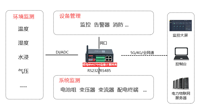 邊緣網(wǎng)關數(shù)據(jù)采集.jpg