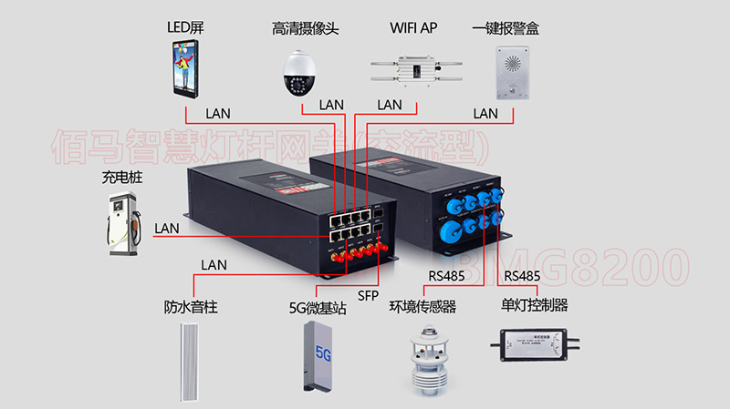 智慧路燈桿網關.jpg