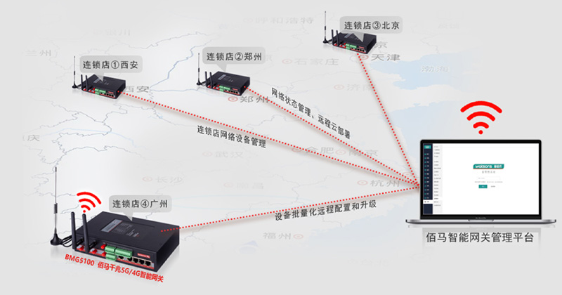 網(wǎng)關(guān)遠(yuǎn)程集中管理.jpg