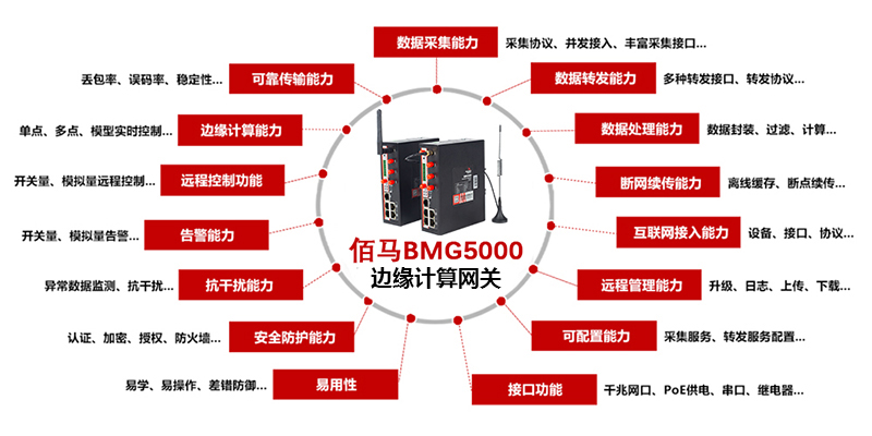 邊緣計算5G網關.jpg