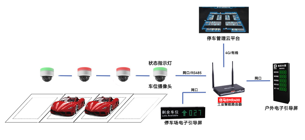 智慧停車引導(dǎo)系統(tǒng)方案.jpg