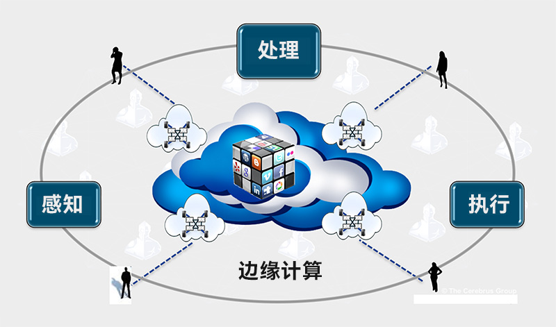 邊緣計算架構.jpg