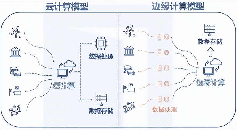 云計算與邊緣計算.jpg