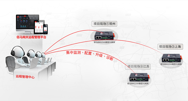 工業(yè)PLC網(wǎng)關(guān)遠(yuǎn)程監(jiān)測管理.jpg