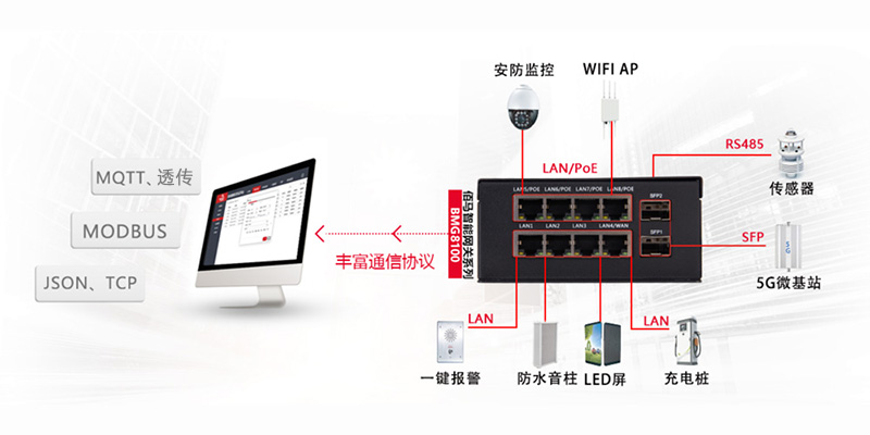 智慧桿透?jìng)骶W(wǎng)關(guān).jpg