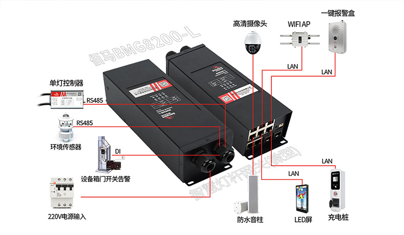 微型智慧路燈桿網(wǎng)關.jpg