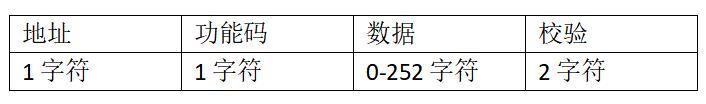 Modbus-RTU協(xié)議格式