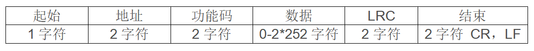 Modbus ASCII協(xié)議格式