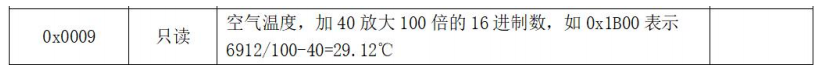 Modbus運算表達(dá)式