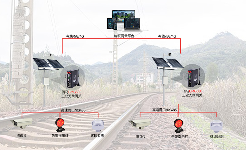 鐵路軌道監(jiān)控系統(tǒng)拓撲圖.jpg