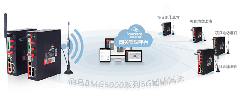 網(wǎng)關(guān)遠(yuǎn)程在線管理.jpg