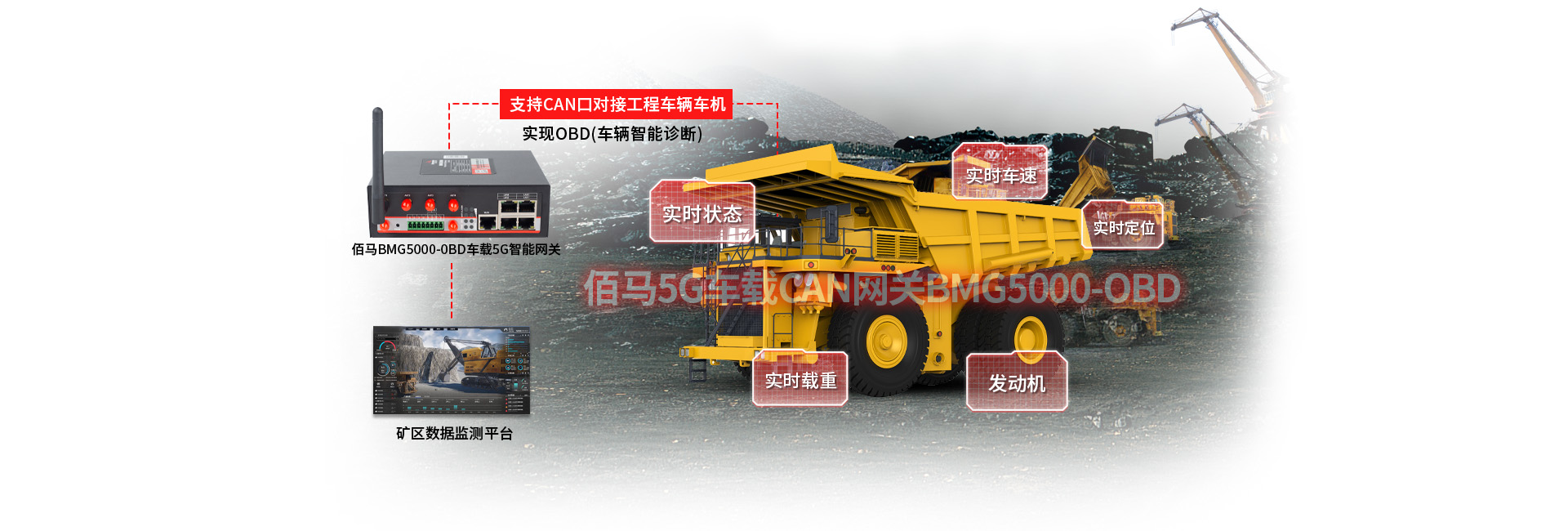 5G車載CAN網關