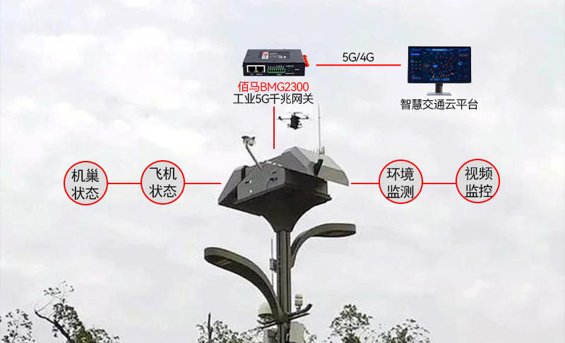 無人機巢監(jiān)測管理方案.jpg