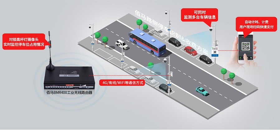 路側(cè)停車檢測收費系統(tǒng)方案.jpg
