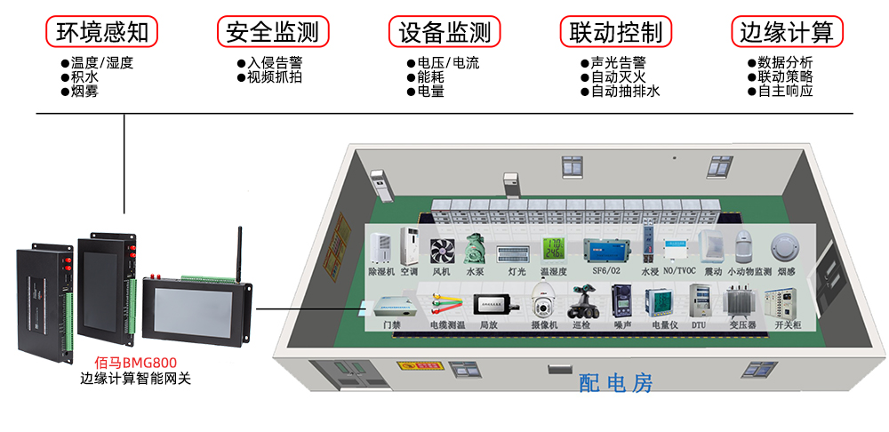 工廠電力系統(tǒng)智能監(jiān)測.jpg